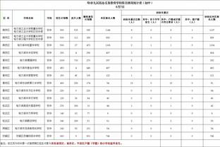 又失良机！国奥打出经常配合，拜合拉木禁区内半转身射门打飞！